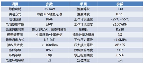 技術參數(shù)
