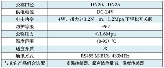 技術參數
