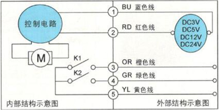 大口徑IC卡智能水表為何要選用蝶閥？
