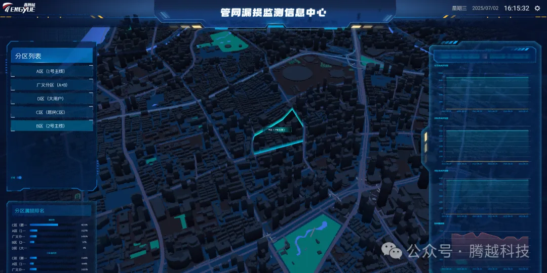 騰越科技供水管網系統(tǒng)