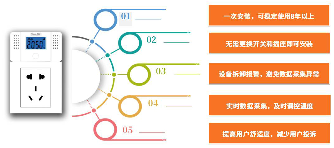 技術特點 技術特點